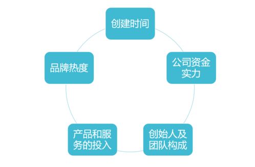 SaaS选型指南 知识产权服务领域如何筛选靠谱合适的产品