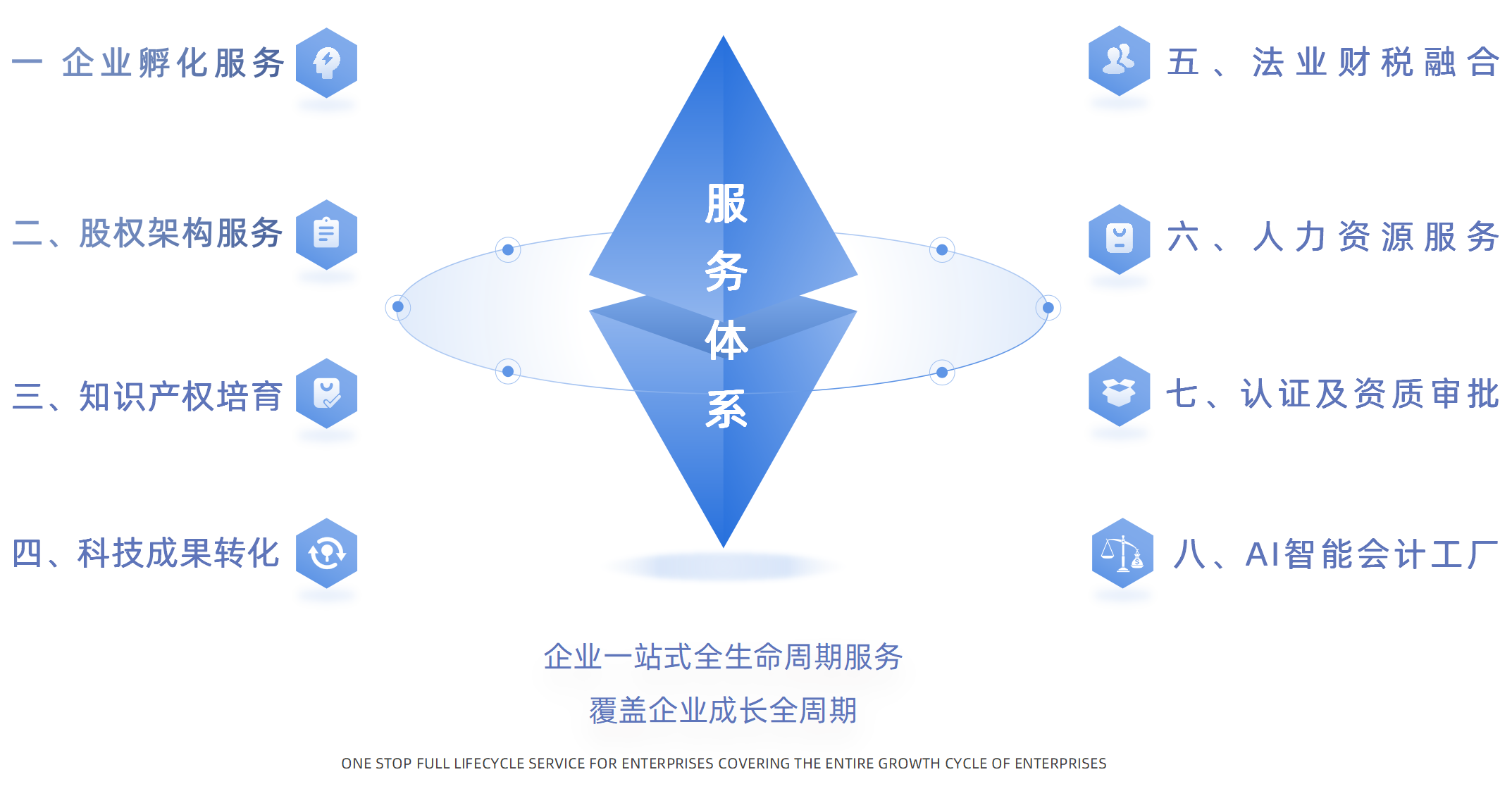 专业知识产权服务，守护您的创新成果